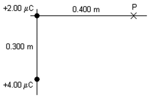 <strong>Two point charges of +2.00 μC and +4.00 μC are at the origin and at the point x = 0.000 m,y = -0.300 m,as shown in the figure.What is the electric potential due to these charges,relative to infinity,at the point P at x = 0.400 m on the x-axis? (k = 1/4πε<sub>0</sub> = 8.99 × 10<sup>9</sup> N ∙ m<sup>2</sup>/C<sup>2</sup>) </strong> A)117 kV B)15.7 kV C)11.7 kV D)56.0 kV E)36.0 kV