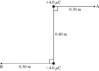 <strong>In the figure,+4.0-μC and -4.0-μC point charges are located as shown.Now an additional +2.00-µC point charge is placed at point A.What is the electric potential energy of this system of three charges,relative to infinity? (k = 1/4πε<sub>0</sub> = 8.99 × 10<sup>9</sup> N ∙ m<sup>2</sup>/C<sup>2</sup>) </strong> A)+264 mJ B)-264 mJ C)0.00 J D)-26.4 mJ E)+26.4 mJ