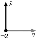<strong>A positive charge is moving to the right and experiences an upward magnetic force,as shown in the figure.In which direction must the magnetic field have a component? </strong> A)to the right B)to the left C)upward D)out of the page E)into the page