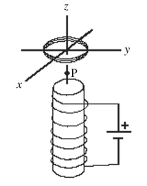 <strong>As shown in the figure,a coil of wire is placed in the xy-plane,centered on the z-axis.A solenoid is centered on the z-axis and is carrying a steady dc current.Which one of the following actions will not result induce an emf in the coil? </strong> A)Rotate the coil about the x-axis. B)Rotate the coil about the y-axis. C)Rotate the coil about the z-axis. D)Move the coil toward point P. E)Change the current in the solenoid.