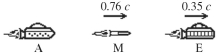 <strong>As shown in the figure,the captain of spaceship A observes spaceship E escaping with a relative velocity of 0.35c.A missile M is fired from ship A directly toward ship E,with a velocity of 0.76c relative to ship A.What does the captain of ship E measure for the velocity of the missile M? </strong> A)0.56c B)0.41c C)0.52c D)0.48c E)0.45c