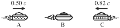 <strong>Three spaceships A,B,and C are in motion as shown in the figure.The commander on ship B observes ship C approaching with a relative velocity of 0.82c.The commander also observes ship A,advancing in the rear,with a relative velocity of 0.50c.What is the speed of ship C as measured by the captain of ship A? </strong> A)0.94c B)0.23c C)2.2c D)0.54c E)1.3c