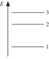 The figure shows part of the energy level diagram of a certain atom.The energy spacing between levels 1 and 2 is twice that between 2 and 3.If an electron makes a transition from level 3 to level 2,the radiation of wavelength λ is emitted.What possible radiation wavelengths might be produced by other transitions between the three energy levels?