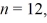 The shortest wavelength of a photon that can be emitted by a hydrogen atom,for which the initial state is Is closest to which one of the following values?