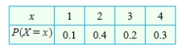 Calculate the standard deviation of X for the probability distribution. Round your answer to the whole number. __________