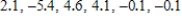 Compute the (sample) variance and the standard deviation for the data. Please round your answers to two decimal places. __________ __________