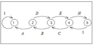  <strong>Write down the transition matrix associated with the given state transition diagram.      A = B = C = \frac { 1 } { 3 }  ,  D = E = H = \frac { 2 } { 3 }   </strong> A)  P = \left[ \begin{array} { c c c c c } 1 & 0 & 0 & 0 & 0 \\ \frac { 2 } { 3 } & 0 & \frac { 1 } { 3 } & 0 & 0 \\ 0 & \frac { 2 } { 3 } & 0 & \frac { 1 } { 3 } & 0 \\ 0 & 0 & \frac { 2 } { 3 } & 0 & \frac { 1 } { 3 } \\ 0 & 0 & 0 & 0 & 1 \end{array} \right]  B)    P = \left[ \begin{array} { c c c c c } 1 & 0 & 0 & 0 & 0 \\ \frac { 2 } { 3 } & 0 & \frac { 1 } { 3 } & 0 & 0 \\ 0 & \frac { 2 } { 3 } & 0 & \frac { 1 } { 3 } & 0 \\ 0 & 0 & \frac { 2 } { 3 } & 0 & \frac { 1 } { 3 } \\ 0 & 0 & 0 & 1 & 0 \end{array} \right]  C)    P = \left[ \begin{array} { c c c c c } 1 & 0 & 0 & 0 & 0 \\ \frac { 1 } { 3 } & 0 & \frac { 2 } { 3 } & 0 & 0 \\ 0 & \frac { 1 } { 3 } & 0 & \frac { 2 } { 3 } & 0 \\ 0 & 0 & \frac { 1 } { 3 } & 0 & \frac { 2 } { 3 } \\ 0 & 0 & 0 & 1 & 0 \end{array} \right]  D)    P = \left[ \begin{array} { c c c c c } 0 & 1 & 0 & 0 & 0 \\ \frac { 1 } { 3 } & 0 & \frac { 2 } { 3 } & 0 & 0 \\ 0 & \frac { 1 } { 3 } & 0 & \frac { 2 } { 3 } & 0 \\ 0 & 0 & \frac { 1 } { 3 } & 0 & \frac { 2 } { 3 } \\ 0 & 0 & 0 & 1 & 0 \end{array} \right]  E)    P = \left[ \begin{array} { c c c c c } 1 & 0 & 0 & 0 & 0 \\ \frac { 1 } { 3 } & 0 & \frac { 2 } { 3 } & 0 & 0 \\ 0 & \frac { 1 } { 3 } & 0 & \frac { 2 } { 3 } & 0 \\ 0 & 0 & \frac { 1 } { 3 } & 0 & \frac { 2 } { 3 } \\ 0 & 0 & 0 & 0 & 1 \end{array} \right]  <div style=padding-top: 35px>  