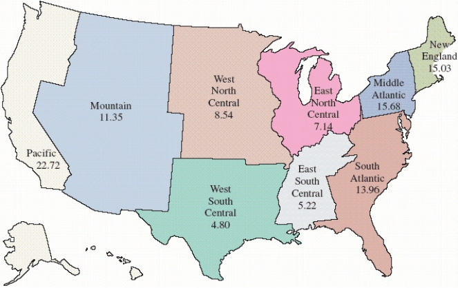 You are choosing a region of the country to move to. Let E be the event that the region you choose saw an increase in housing prices of 15% or less, but greater than 10%, and let F be the event that the region you choose is on the west coast. Choose the correct statement.