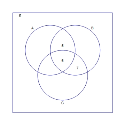 <strong>Use the given information to complete the solution to the partially solved Venn diagram. n ( A ) = 24 , n ( B ) = 19 , n ( C ) = 30 , n ( A \cap C ) = 6 , and n ( S ) = 51 </strong> A) B) C) D) E)