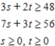 Solve the standard minimization problem using duality. Minimize subject to the following. __________ __________ __________