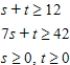 Solve the standard minimization problem using duality. Minimize subject to __________ __________ __________