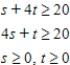 Solve the standard minimization problem using duality. Minimize subject to __________ __________ __________