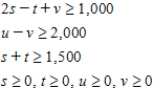 Write down (without solving) the dual LP problem. Minimize subject to Use the letters x, y, z, and w in the indicated order. Please, use the numbers in the expression for p in order they come in the given LP problem. Maximize __________ subject to the constraints. Please enter the inequalities, separated with commas.