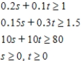 Solve the standard minimization problem using duality. Minimize subject to __________ __________ __________