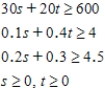 Solve the standard minimization problem using duality. Minimize subject to __________ __________ __________