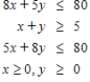 Maximize subject to the following (using the simplex method). __________ __________ __________