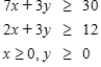 Minimize subject to the following (using the simplex method). __________ __________ __________
