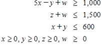 Minimize subject to If there is no solution, do not fill the fields. __________ __________ __________ __________ __________