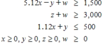 Minimize subject to If there is no solution, do not fill the fields. __________ __________ __________ __________ __________