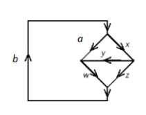  <strong>Electric current measures (in amperes, or amps) the flow of electrons through wires. Like traffic flow, the current entering an intersection of wires must equal the current leaving it. Here is an electrical circuit known as a Wheatstone bridge:        a = 5  A,  b = 20  A  If the currents in two of the wires are 20 amps and 5 amps as shown, determine the currents in the unlabeled wires in terms of suitable parameters. </strong> A)  \begin{array} { l } x = 5 \\ y = w - 20 \\ z = 15 - w \\ 15 \leq w \leq 20 \end{array}   B)   \begin{array} { l } x = 15 \\ y = w - 5 \\ z = 20 - w \\ 5 \leq w \leq 20 \end{array}   C)   \begin{array} { l } x = 5 \\ y = w + 5 \\ z = 20 - w \\ 5 \leq w \leq 20 \end{array}   D)    \begin{array} { l } x = 20 \\ y = w - 5 \\ z = 20 - w \\ 5 \leq w \leq 20 \end{array}   E)    \begin{array} { l } x = 15 \\ y = w + 5 \\ z = 20 + w \\ 5 \leq w \leq 20 \end{array}  <div style=padding-top: 35px>  