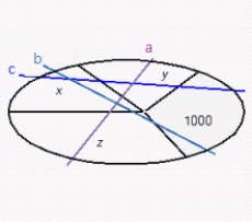  <strong>Use the table and the given X-ray absorption diagrams to identify the composition of each of the regions marked by a letter. The number in each region shows its absorption, and the number on each X-ray beam shows the total absorption for that beam.    \begin{array} { | l | l | l | l | l | l | l | } \hline \text { Type } & \text { Air } & \text { Water } & \text { Gray matter } & \text { Tumor } & \text { Blood } & \text { Bone } \\ \hline \text { Absorption } & 0 & 1,000 & 1,020 & 1,030 & 1,050 & 2,000 \\ \hline \end{array}        a = 3100  ,  b = 3080  ,  c = 3070  </strong> A)x = Blood y = Bone Z = Blood  B) x = Blood Y = Gray matter Z = Tumor  C) x = Bone Y = Blood Z = Bone  D) x = Gray matter Y = Tumor Z = Blood  E) x = Tumor Y = Blood Z = Gray matter <div style=padding-top: 35px>  
