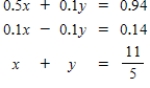 Use Gauss-Jordan row reduction to solve the given system of equations. ​ ​  <div style=padding-top: 35px> 