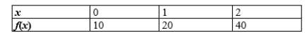 Model the data using an exponential function .