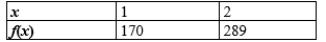 Model the data using an exponential function .