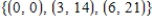 Find the coefficient of correlation of the line that best fits the data set. Please give the answer to four decimal places if necessary.