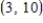 Find the best-fit line associated with the set of points. , , Please enter your answer as an equation of line in the form . Round m and b to the nearest hundredth if necessary.