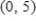 Find the best-fit line associated with the set of points. , , Please enter your answer as an equation of line in the form . Round m and b to the nearest hundredth if necessary.