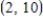 Find the best-fit line associated with the set of points. , , Please enter your answer as an equation of line in the form . Round m and b to the nearest hundredth if necessary.