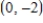 Find the best-fit line associated with the set of points. , , , Please enter your answer as an equation of line in the form . Round m and b to the nearest hundredth if necessary.