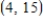 Find the best-fit line associated with the set of points. , , , Please enter your answer as an equation of line in the form . Round m and b to the nearest hundredth if necessary.
