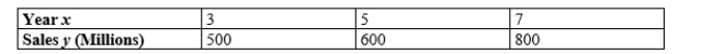 Following are forecasts of worldwide annual cell phone handset sales. ( represents 2003) Complete the table. Obtain the associated regression line. (Round coefficients to 2 decimal places if necessary.) Slope: __________ Intercept: __________ Use your regression equation to project the 2016 sales. (Round the answer to 2 decimal places if necessary.) __________