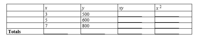 Following are forecasts of worldwide annual cell phone handset sales. ( represents 2003) Complete the table. Obtain the associated regression line. (Round coefficients to 2 decimal places if necessary.) Slope: __________ Intercept: __________ Use your regression equation to project the 2016 sales. (Round the answer to 2 decimal places if necessary.) __________