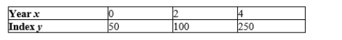 Following are approximate values of the Amex Gold BUGS Index. ( represents 2000) Complete the table. Obtain the associated regression line. (Round coefficients to 2 decimal places if necessary.) Slope: __________ Intercept: __________ Use your regression equation to project the 2001 sales. (Round the answer to 2 decimal places if necessary.) __________