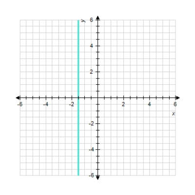 <strong>Sketch the straight line with the equation. 20 y = 30 </strong> A) B) C) D) E)