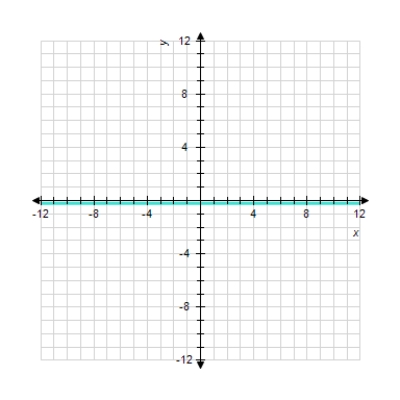 <strong>Sketch the straight line with the equation. 25 x = - 5 y </strong> A) B) C) D) E)