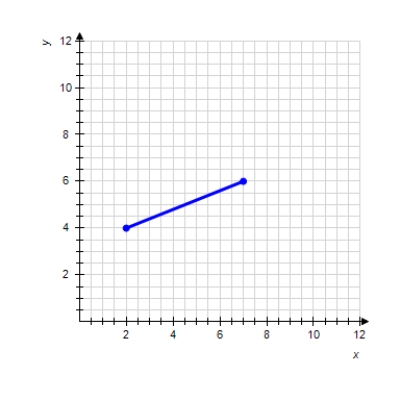 <strong>Estimate the slope of the line segment. </strong> A) m = \frac { 1 } { 5 } B) m = \frac { 1 } { 2 } C) m = 2 D) m = \frac { 2 } { 5 } E) m = \frac { 5 } { 2 }