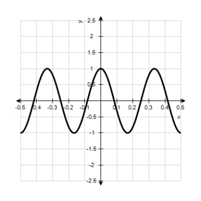  <strong>Model the curve with a cosine function.    Note that the period of the curve is  P = \frac { 1 } { 3 }  and its range is  [ - 1,1 ]  . </strong> A)  f ( x ) = \cos ( 6 x )  B)  f ( x ) = \cos ( 6 \pi x )  C)  f ( x ) = \cos \left( \frac { x } { 6 } \right)  D)  f ( x ) = \cos \left( \frac { \pi x } { 6 } \right)  E)  f ( x ) = 6 \cos ( \pi x )  <div style=padding-top: 35px>  