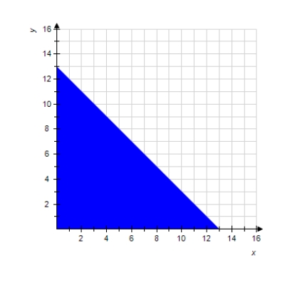 <strong>Find \iint _ { R } f ( x , y ) d x d y , where f ( x , y ) = x and R is the indicated domain. (Remember that you often have a choice as to the order of integration.) </strong> A)13 B) 2,197 C) \frac { 2,197 } { 6 } D) 113 E) \frac { 169 } { 6 }