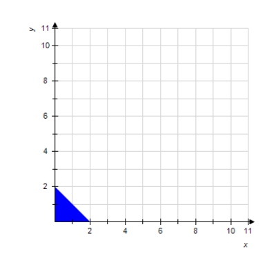 <strong>Find the average value of the given function over the indicated domain. f ( x , y ) = y </strong> A) - 2 B) \frac { 4 } { 3 } C) - \frac { 2 } { 3 } D) 2 E) \frac { 2 } { 3 }
