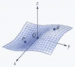 <strong>Classify each labeled point on the graph. Choose the correct letter for each question. a relative minimum</strong> A)R B)P C)Q