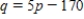 Calculate the producers' surplus at the unit price for the following supply equation. $ __________