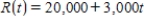 Find the total value of the given income stream and also find its future value (at the end of the given interval) using the given interest rate. , , at 10% Please enter your answer in the form TV = , FV = . Round FV to the nearest cent. TV = $__________ FV = $__________