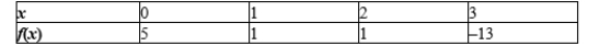 Calculate the average rate of change of the given function over the interval . 