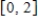 Calculate the average rate of change of the given function (Inflation (%) of Budget deficit (% of GNP)) over the interval . Please enter your answer as a number without the units.
