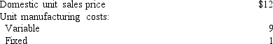 <strong>A business received an offer from an exporter for 5,000 units of product at $10 per unit. The acceptance of the offer will not affect normal production or domestic sales prices. The following data are available:   What is the amount of gain or loss from acceptance of the offer?</strong> A)$5,000 gain B)$10,000 loss C)$5,000 loss D)$10,000 gain <div style=padding-top: 35px> 