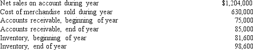 <strong>Based on the following data for the current year,what is the number of days' sales in inventory (rounded to the nearest whole day)? </strong> A)58 B)48 C)53 D)30